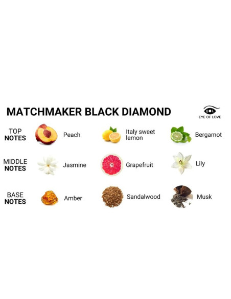 EYE OF LOVE - MATCHMAKER BLACK DIAMOND LGBTQ PERFUME PHEROMONES FOR HIM 30 ML