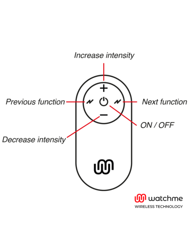 WATCHME - UNIVERSALUS VALDYMO NUOTOLINIO VALDYMO PULTAS, JUODAS