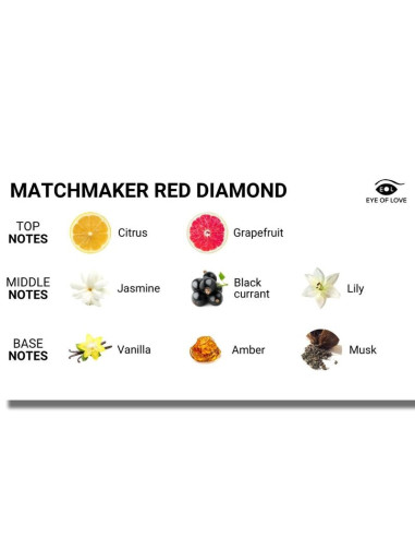 EYE OF LOVE - MATCHMAKER RED DIAMOND MASSAGE CANDLE ATTRACT HIM 150 ML