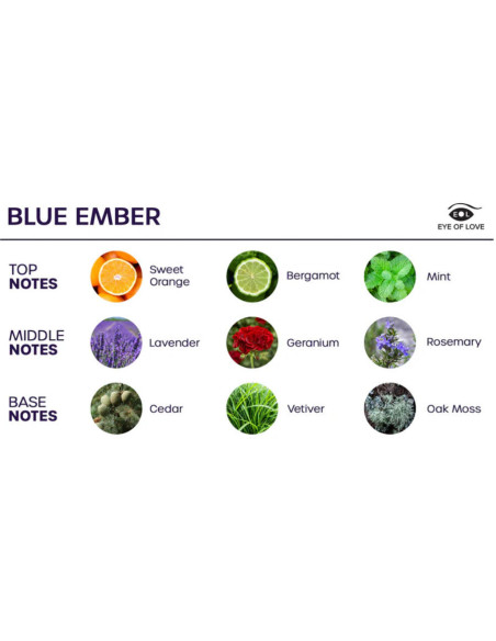EYE OF LOVE - ŽYDĖJIMO KAMBARIO PURŠKALAS INDICA BLUE EMBER 150 ML