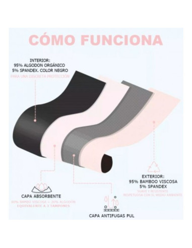 IRISANA - MENSTRUAL PANTIES SIZE S