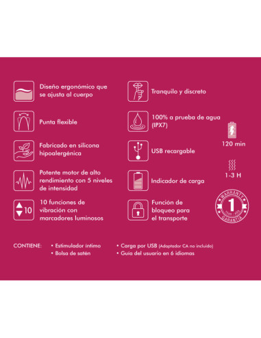 SHUNGA - DISPLAY OF 6 FUCHSIA INTIMATE MASSAGERS