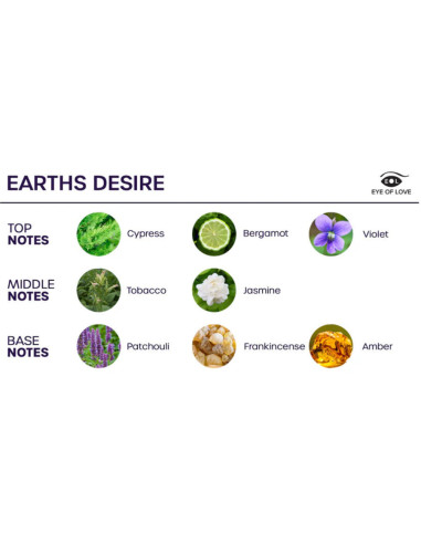 EYE OF LOVE - ŽYDĖJIMO KAMBARIO PURŠKALAS SATIVA EARTHS DESIRE 150 ML