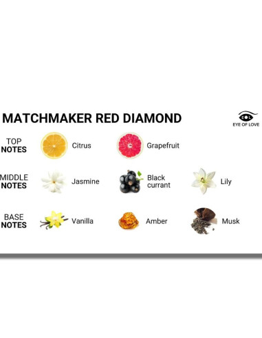 EYE OF LOVE - MATCHMAKER RED DIAMOND PHEROMONE PERFUME ATTRACT HIM 30 ML