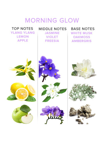 EYE OF LOVE - EOL PHR PHEROMONE PARFUM DELUXE 50 ML - MORNING GLOW
