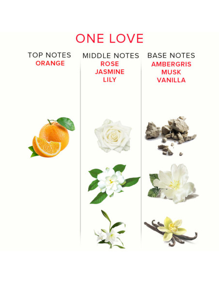 EYE OF LOVE - EOL PHEROMONE PARFUM 10 ML - ONE LOVE
